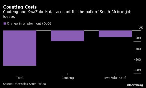 South Africa Bleeds Jobs as Riots Take Toll on Commercial Hubs