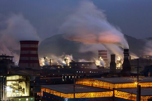 China Emissions