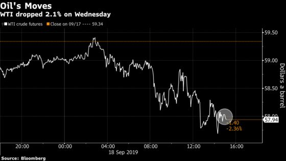 Oil Slides as Focus Shifts to Quick Return of Saudi Supply