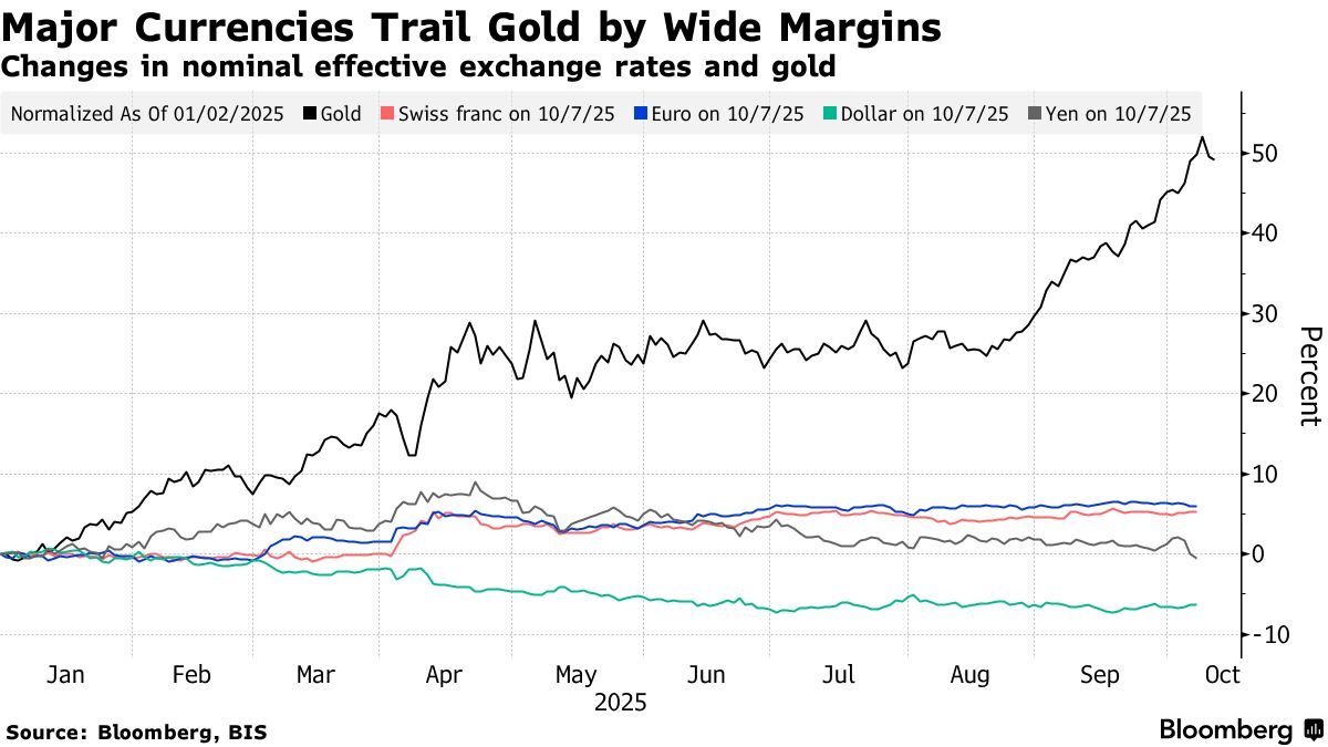 Ken griffin debasement trade bitcoin gold (60) 사진