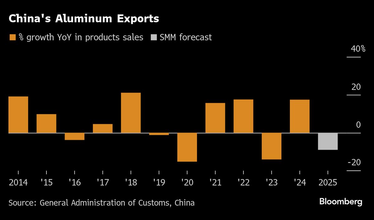 Chinas Cap on Aluminum Capacity to Slow Output and Cut Exports