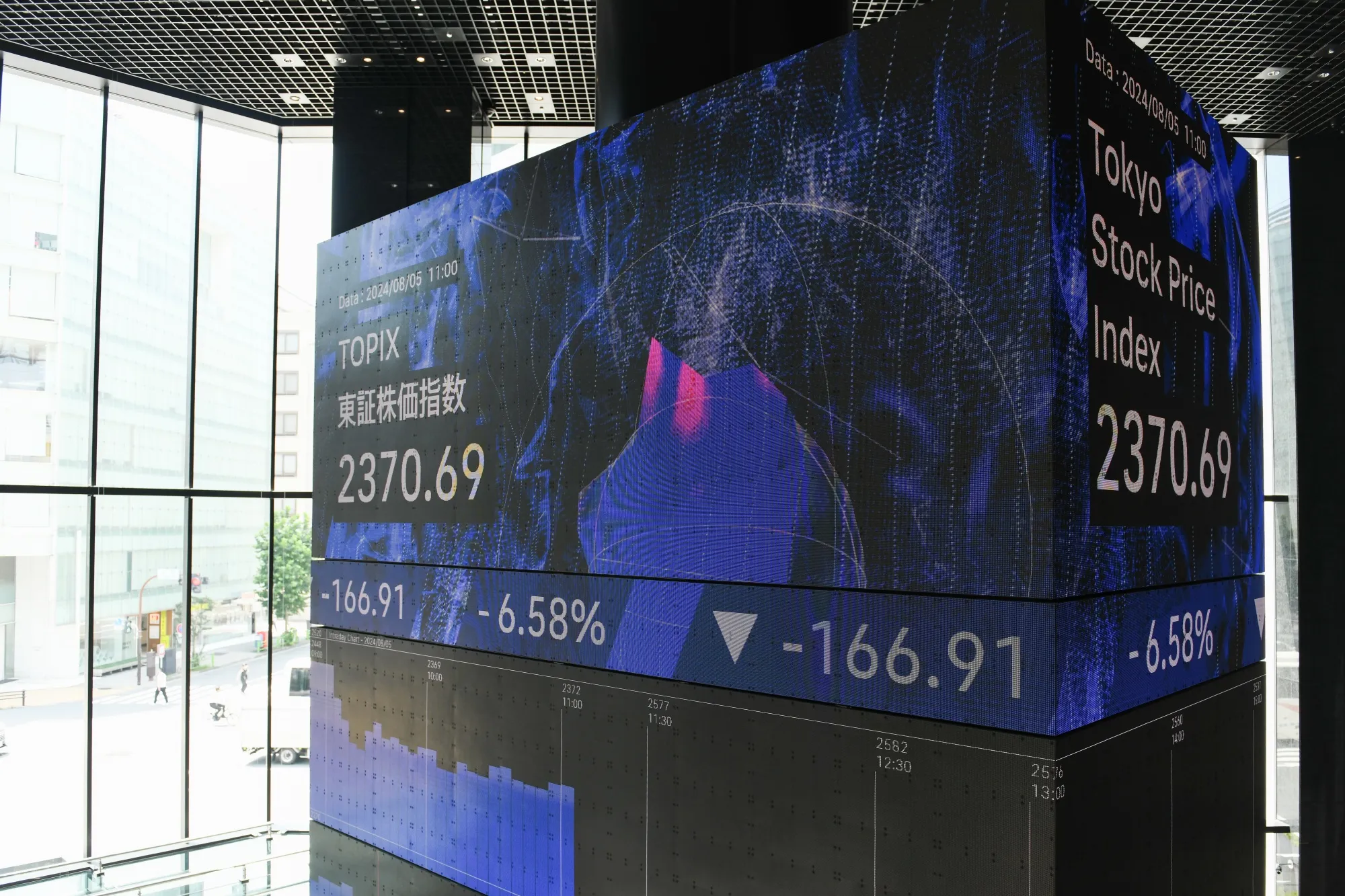 Tokyo rule: Rates go up, markets go thud.