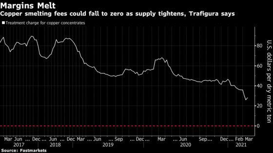 Trafigura Sees Green Copper Supercycle Driving Prices to $15,000
