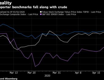 relates to Oil Plunge Signals Bigger Issues for Asia Equities: Taking Stock