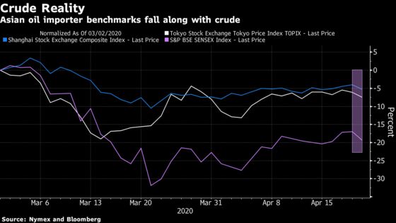 Oil Plunge Signals Bigger Issues for Asia Equities