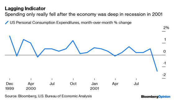 A Strong U.S. Consumer Is a Lagging Indicator