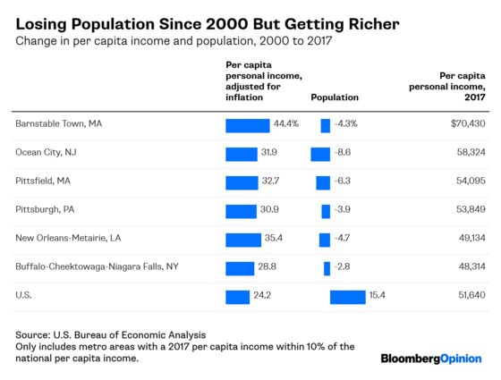 Can a City Shrink and Thrive? It’s Complicated