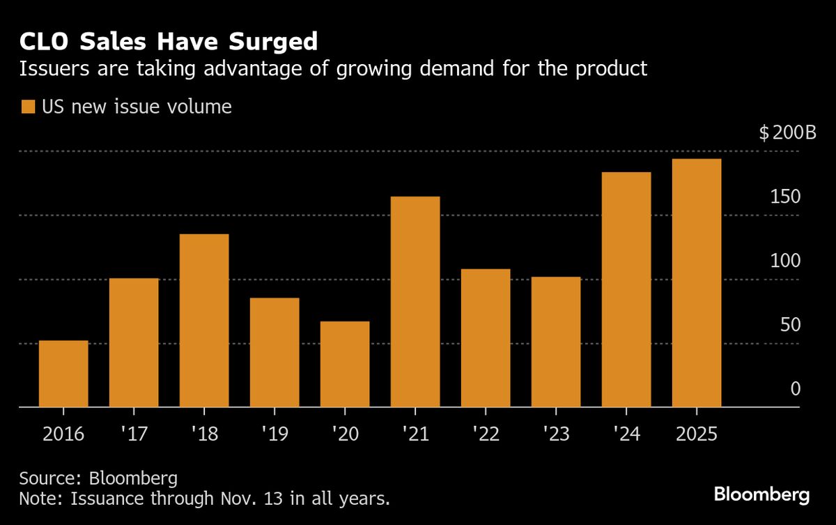 Nvidia Eases AI Jitters as Capital Keeps Coming