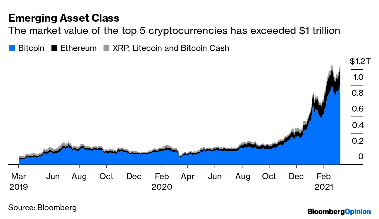 Cryptocurrencies Are Rising. So Are the Stakes for Governments - Bloomberg