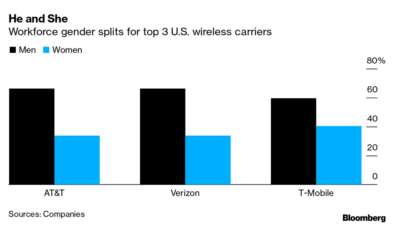 top 3 wireless carriers