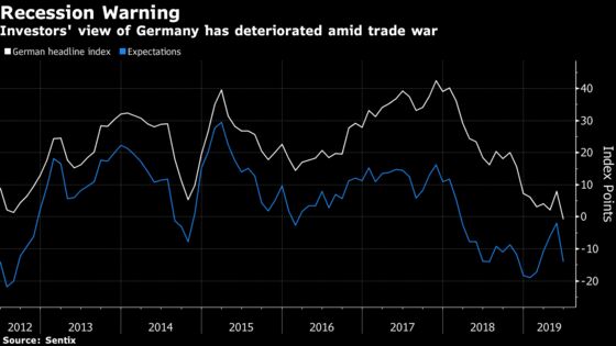 Germany Gets a Recession Warning as Investor Confidence Plunges