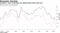 Investors' view of Germany has deteriorated amid trade war