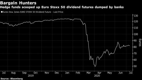 QVR’s Volatility Fund Gains 16% in the Dividend-Futures Mayhem