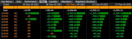 David Booth’s Dimensional Is More Than Doubling ETF Lineup