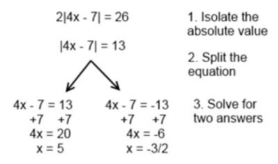 Sat Tip Calculating Absolute Values Bloomberg To Solve An Equation With Absolute Value First Simplify The So That One Side Is Surrounded By Bars Then Split It Into Two