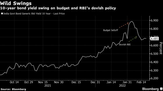 Global Investors Sour on Indian Bonds as Index Inclusion Stalls