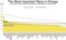 solar lcoe chart