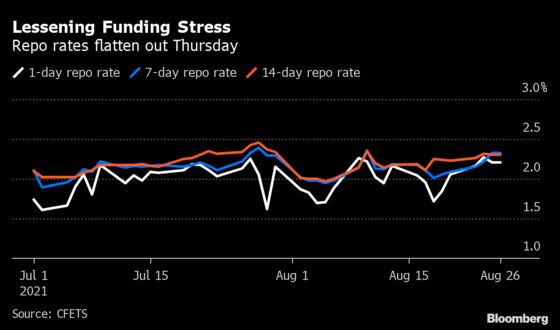 China Bonds Still Under Pressure Despite PBOC Cash Injection