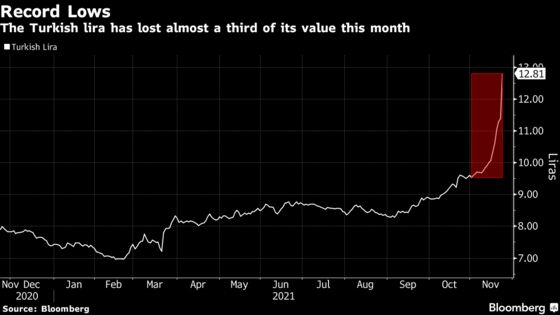 Erdogan Rate Cut Mantra Fuels Worst Lira Streak in 20 Years