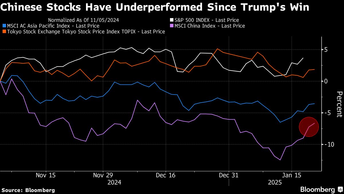 Chinese Stocks Tariff Reprieve Is Likely to be Only Temporary