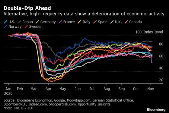 Charting Global Economy: Firm U.S. Payrolls, Europe’s Struggles