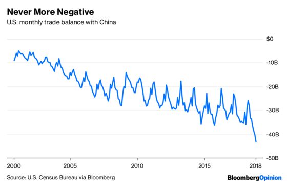 China's Plan to End Its U.S. Trade Surplus Is a Red Herring