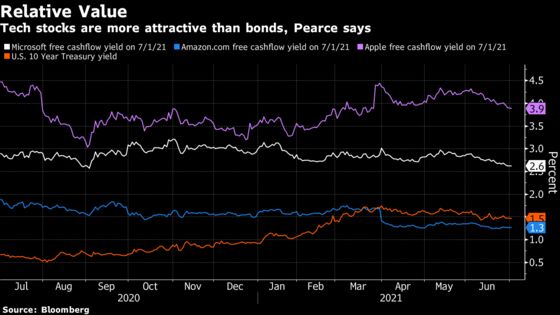 Taper Jitters Mean $75 Billion Fund Prepares to Buy More Stocks