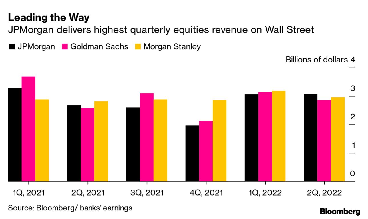 Goldman, JPMorgan Among Banks Trading New ESG Credit Swaps Gauge - Bloomberg