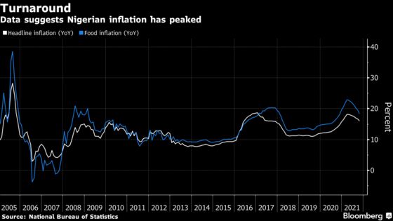 Africa Central Banks to Hold Rates With Price Spike Seen Limited