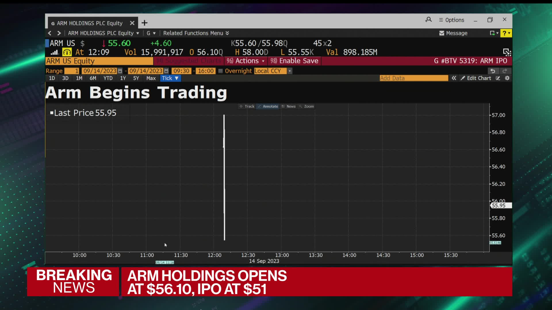 Watch Arm Holdings Begins Trading At $56.10 On Nasdaq - Bloomberg