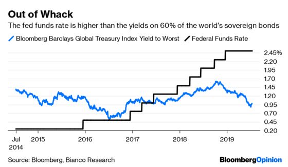 Only a Half-Point Rate Cut From the Fed Will Do