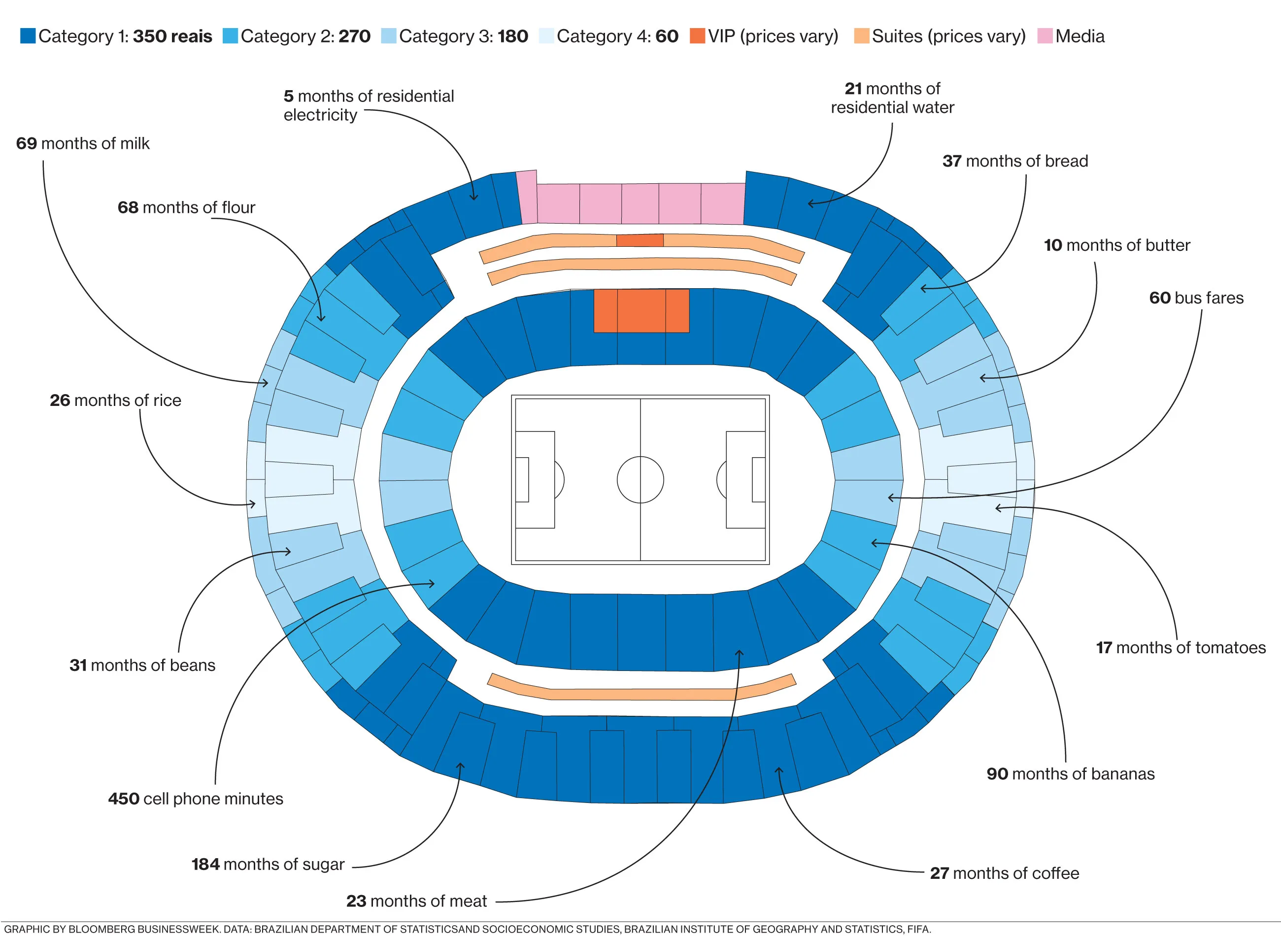 For Brazilians, What Will It Cost for a World Cup Game?