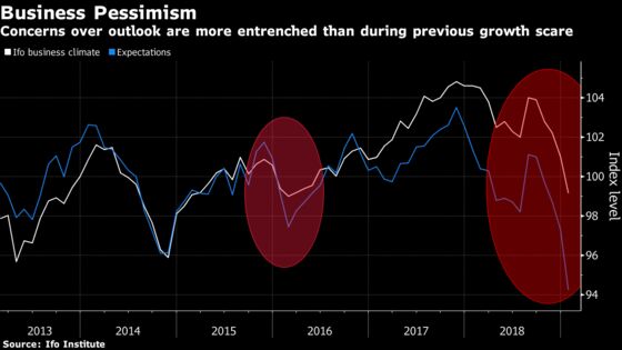 Germany Barely Skirts Recession in Muted Quarter for Euro Area