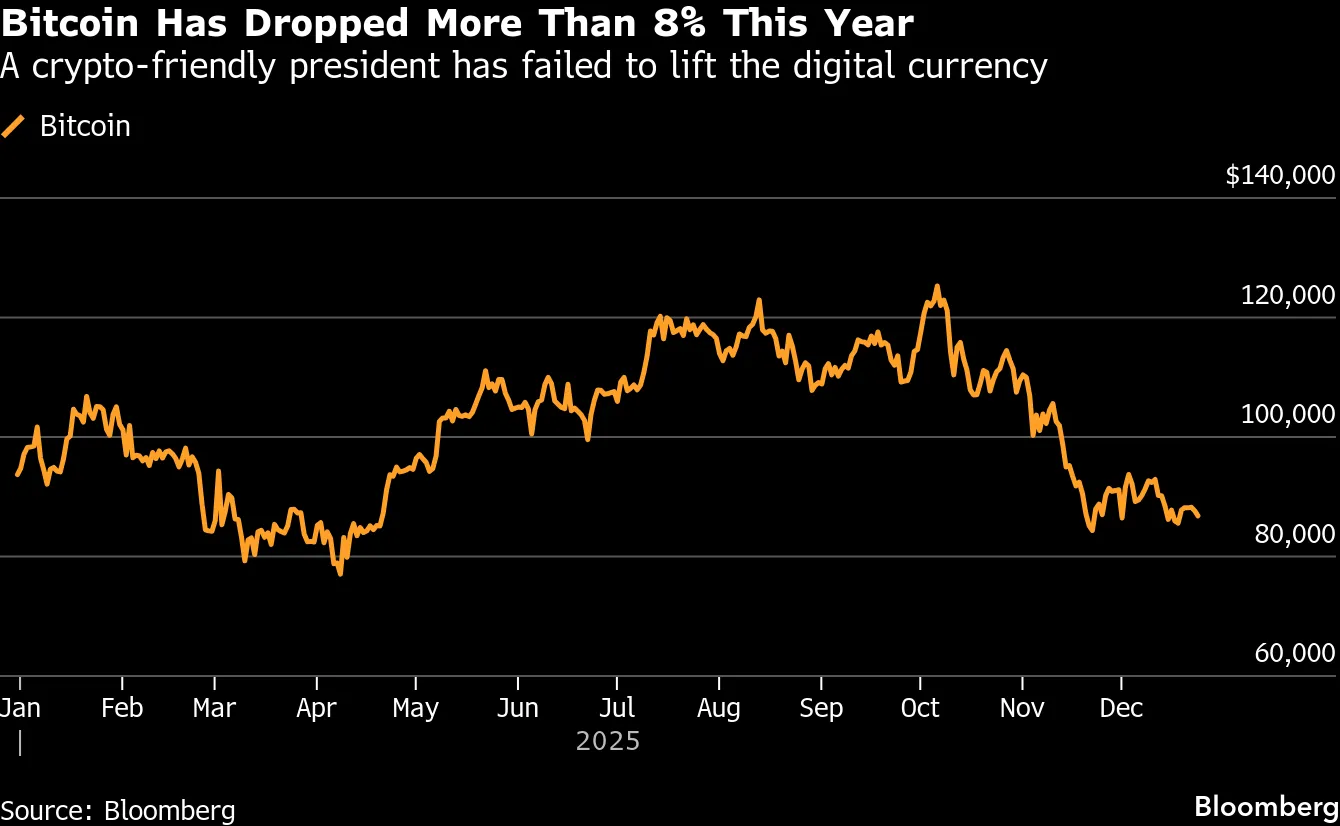 Any Way You Look at It, ETFs Have Boomed in 2025 - Bloomberg