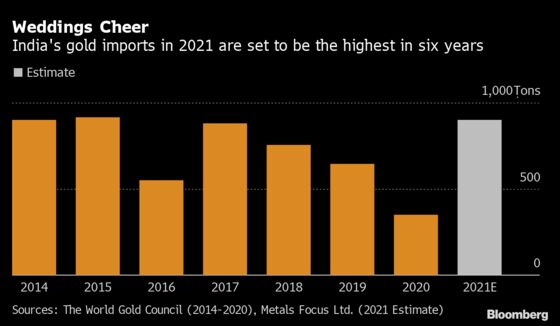 Wedding Rush Sends India’s Gold Imports Surging to Six-Year High