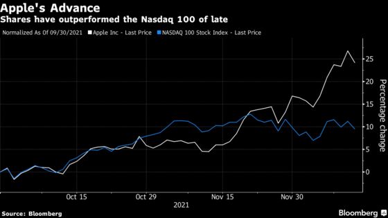 Apple Ends Lower as $3 Trillion Market Value Proves Elusive