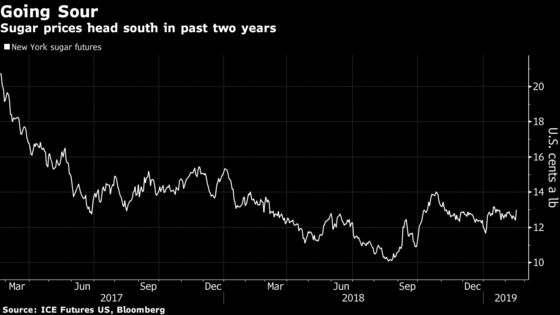 Sugar Output in India Seen Sinking to 3-Year Low Next Season