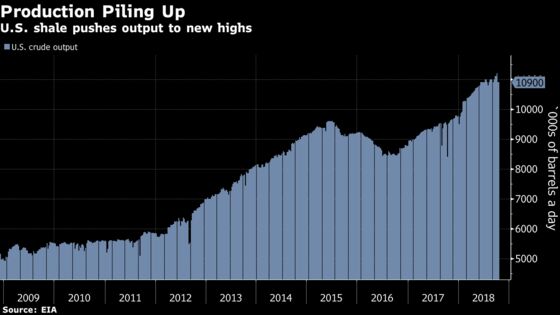 Oil's Decline Stretches to Third Week as `Fear Selling' Spreads