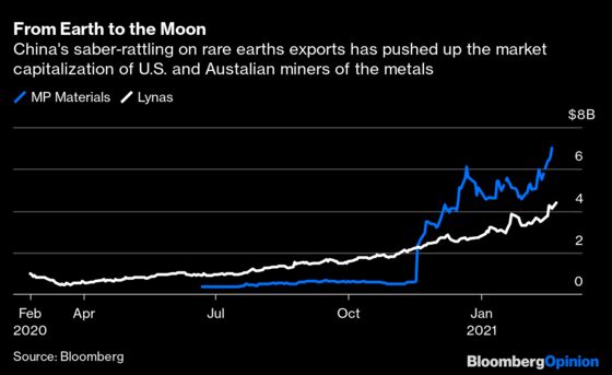 China’s Weaponization of Rare Earths Is Bound to Backfire