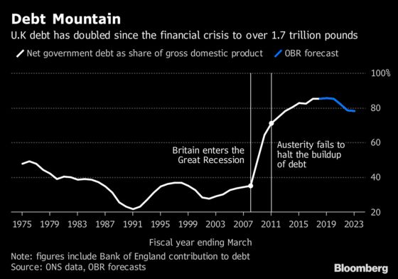 May Heralds the End of Austerity. It Probably Won't Feel Like It