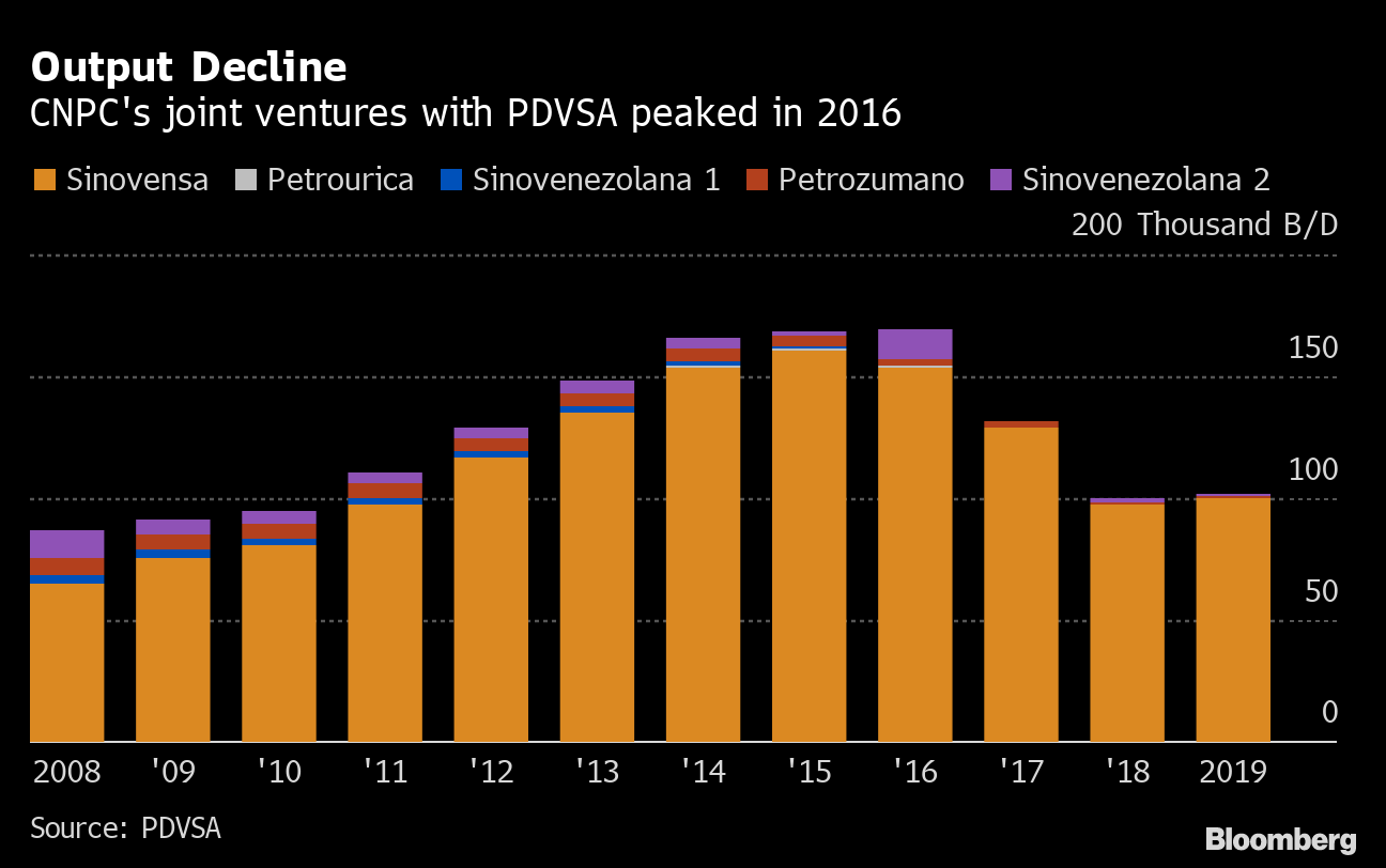 Nicolás Maduro: How a vast network allowed Venezuela to evade US oil  sanctions, U.S.