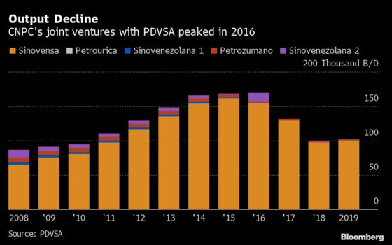 China’s Top Oil Producer Prepares to Revive Venezuela Operations