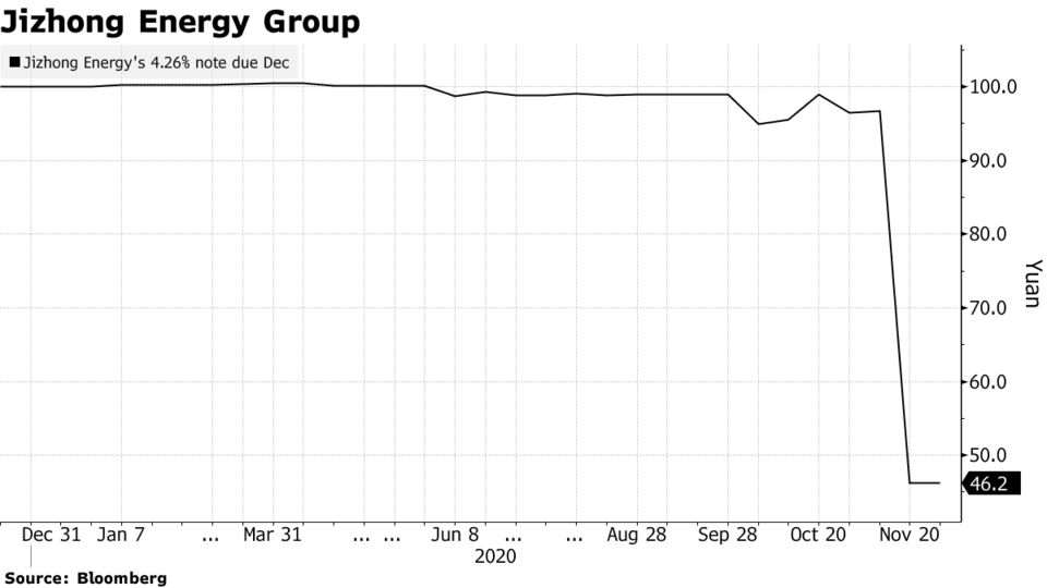 Jizhong Energy Group