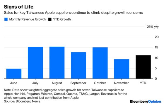 Apple Investors Find a Glimmer of Hope in Taiwan