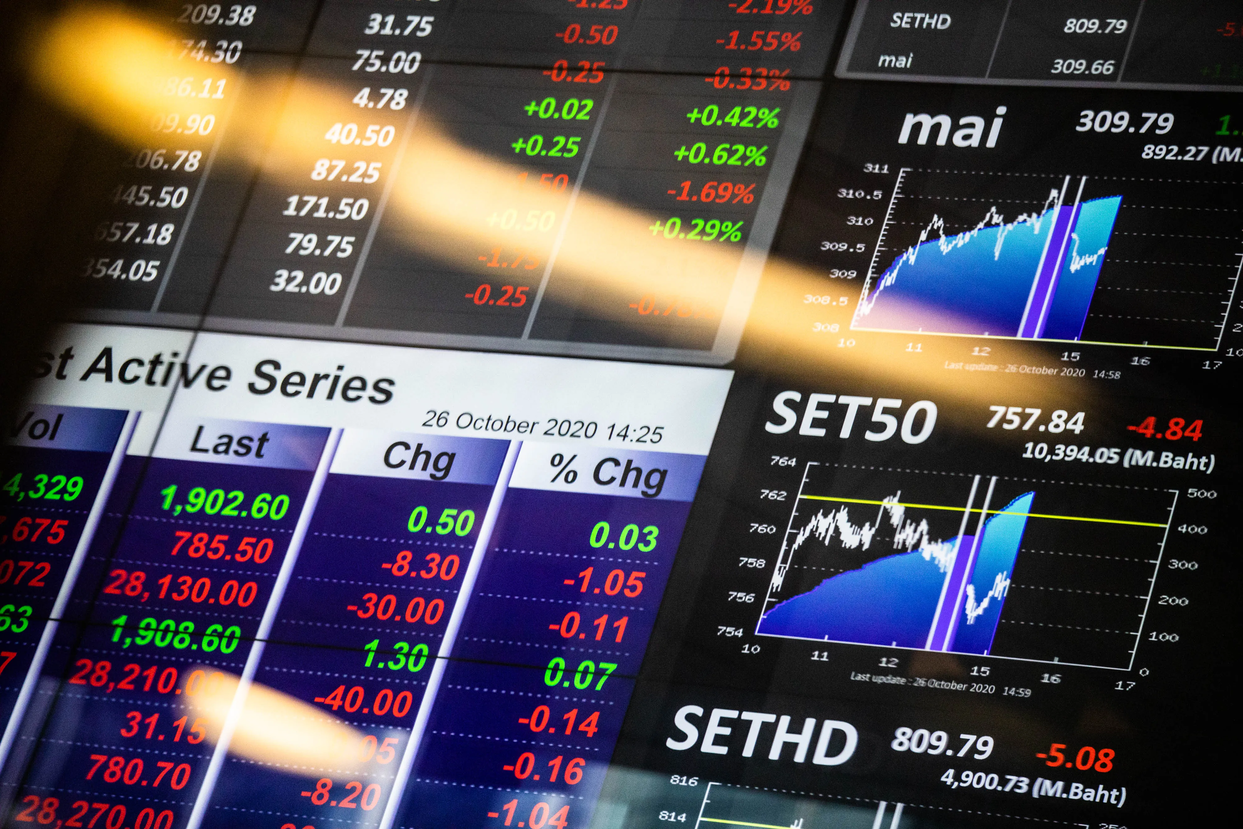 Asia's Worst Stocks Face 'Headwind' From Politics, Stock Exchange of Thailand President Pakorn Peetathawatchai Says