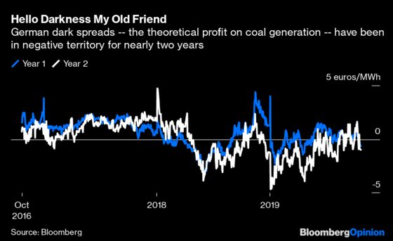 From Wyoming to Australia, Coal’s Heartlands Are Retreating