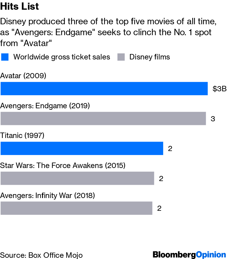 Disneys Avengers Cant Rescue Movie Theaters Such As Amc