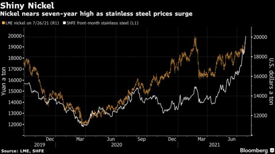 Nickel Nears Seven-Year High With Metals Rising on Demand Bets