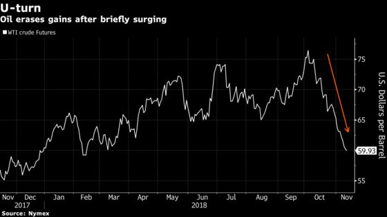 Oil Continues Record Slide Despite Saudi Talk of Supply Cuts