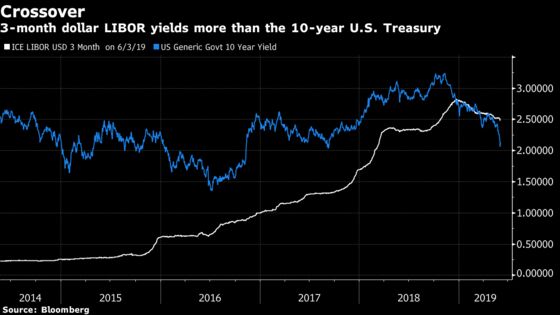 Once ‘Toxic,’ Floating-Rate Company Bonds Find Buyers Again